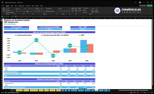 digital purchase order financial model roic financialmodelslab