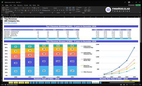 digital purchase order financial model top revenue financialmodelslab