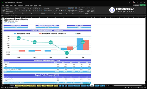 digital risk protection financial model roic financialmodelslab