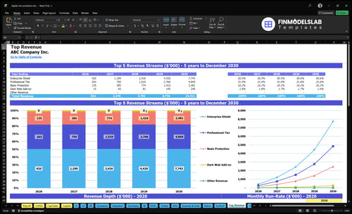 digital risk protection financial model top revenue financialmodelslab