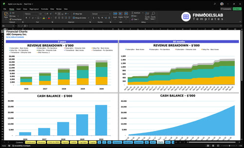 digital room key financial model charts financialmodelslab