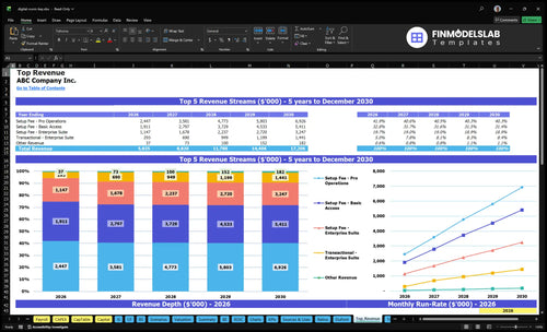 digital room key financial model top revenue financialmodelslab