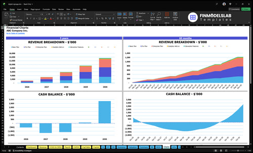 digital signage financial model charts financialmodelslab
