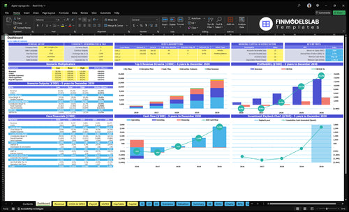 digital signage financial model dashboard financialmodelslab