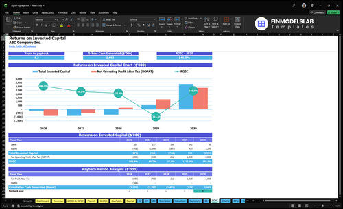 digital signage financial model roic financialmodelslab
