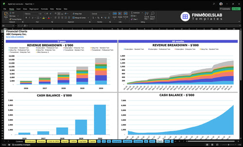 digital twin service financial model charts financialmodelslab