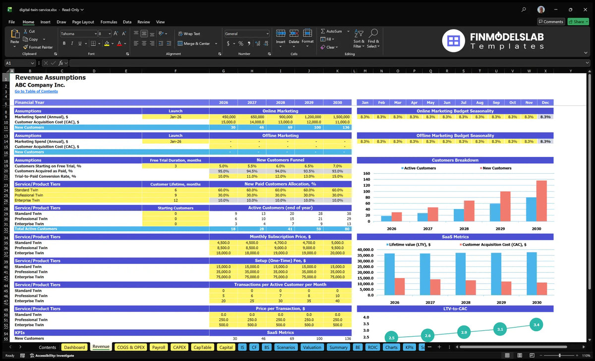 Worksheet forecasting revenue for the Digital Twin Development Service financial model showing the acquisition, conversion, level, price and SaaS metric inputs