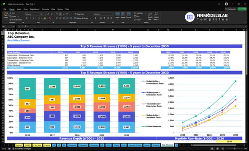 digital twin service financial model top revenue financialmodelslab