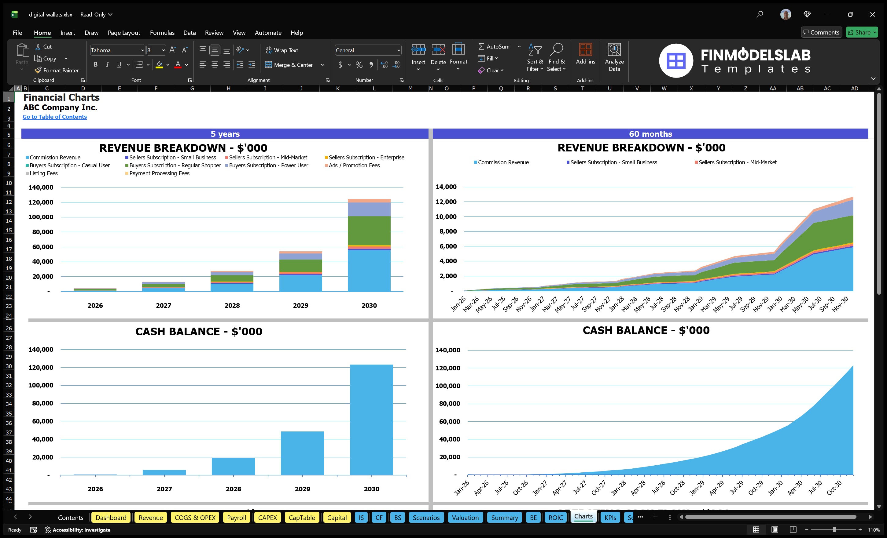 digital wallets financial model charts financialmodelslab