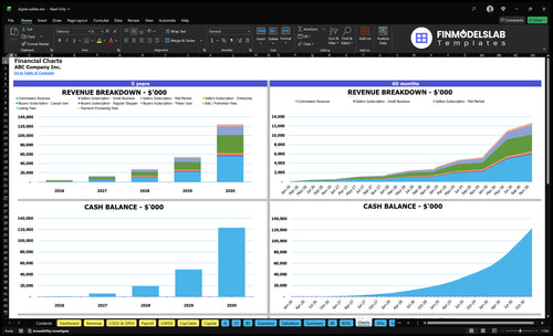 digital wallets financial model charts financialmodelslab