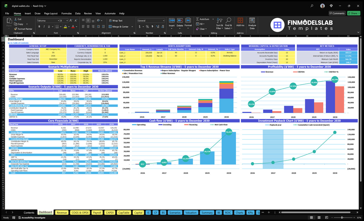 Digital portfolio Financial model Dashboard with configuration control, scenario multipliers, financial results, mixed revenue, profitability, cash flow and return charts