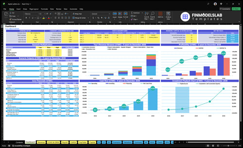 Digital Wallet Financial Model dashboard summarizing key KPIs, runway and cash position with a dynamic overview of performance, charts and investor-ready metrics to fix cash-flow blind spots.
