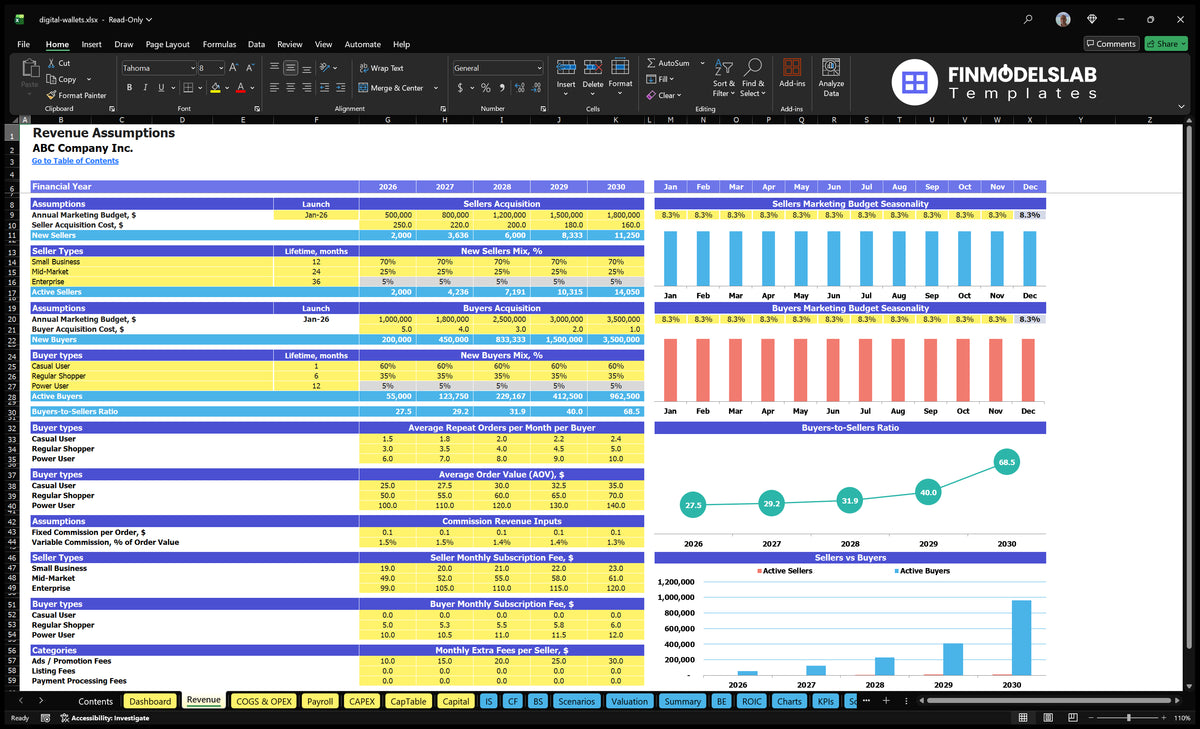 Worksheet revenue of the digital wallet financial model includes contributions to the seller's acquisition, buyer's acquisition, levels, orders, commissions, subscriptions and supplements of the seller.