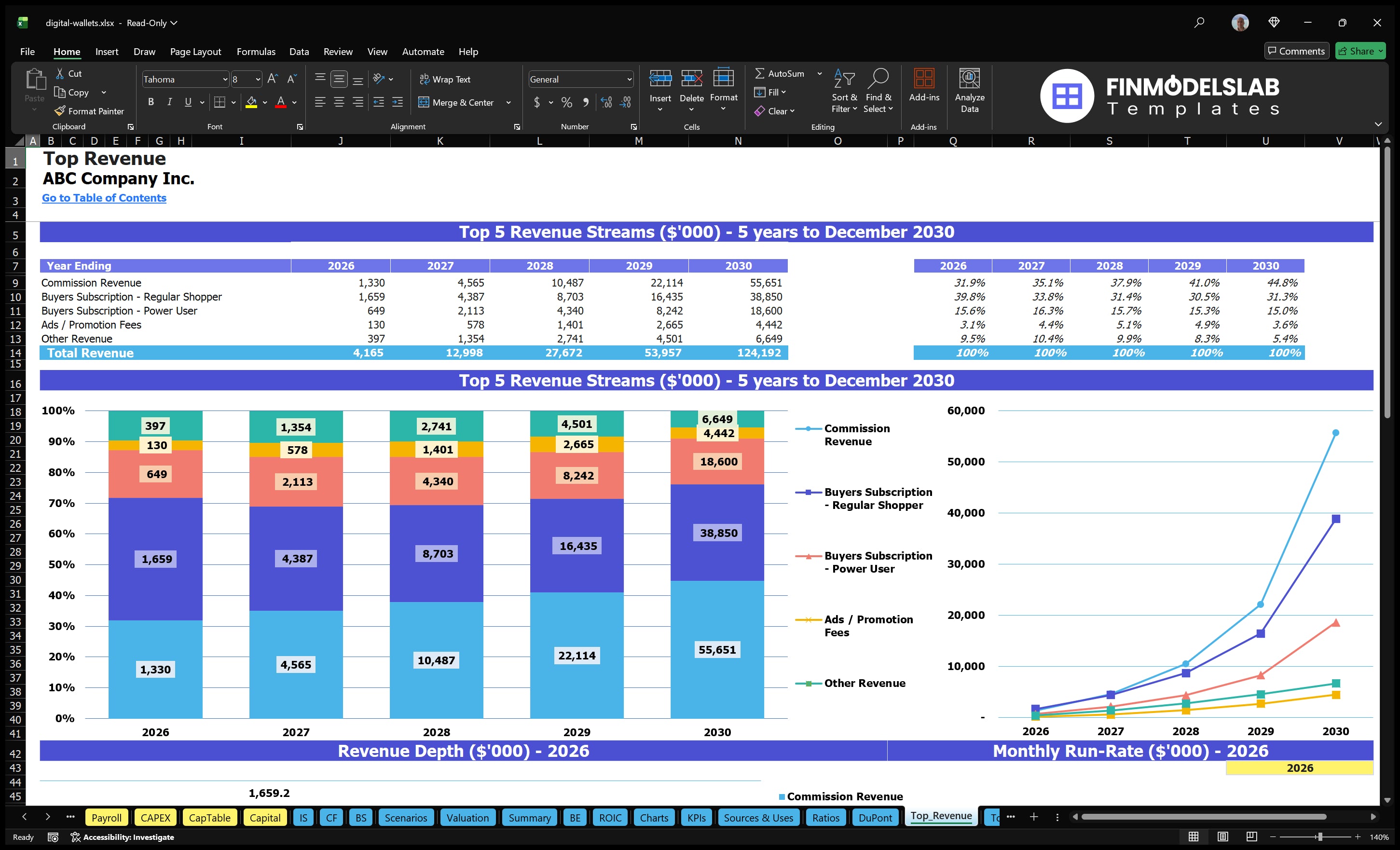 digital wallets financial model top revenue financialmodelslab