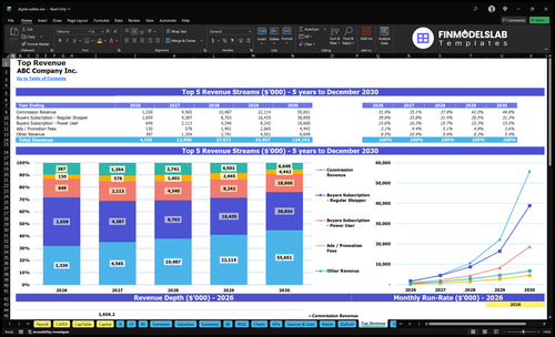 digital wallets financial model top revenue financialmodelslab