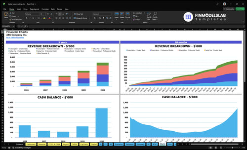 digital watermarking financial model charts financialmodelslab