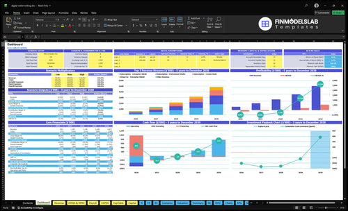 Digital Watermarking Service Financial Model dashboard summarizes key KPIs, runway/cash and performance with a dynamic dashboard, helping spot cash-flow blind spots and present investor-ready metrics.