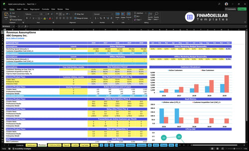 digital watermarking financial model revenue financialmodelslab