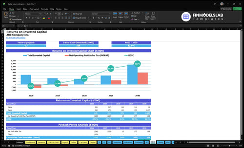 digital watermarking financial model roic financialmodelslab