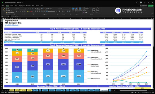digital watermarking financial model top revenue financialmodelslab