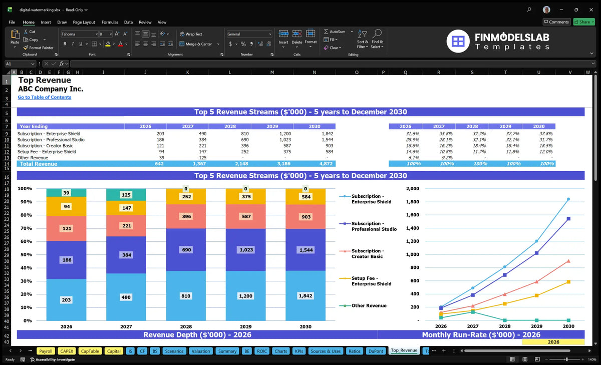 Digital Watermarking Service 5-Year Model: $642K-$4.9M Rev