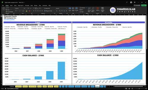 digital wealth management financial model charts financialmodelslab