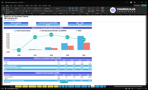 digital wealth management financial model roic financialmodelslab