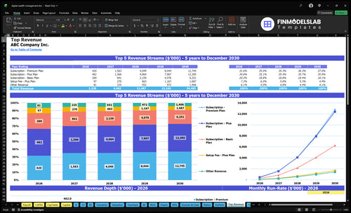 digital wealth management financial model top revenue financialmodelslab