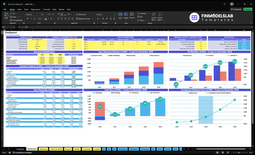 Dim Sum Cooking Classes Financial Model dashboard summarizes key KPIs, runway/cash and performance with a dynamic dashboard, investor-ready charts to avoid cash-flow blind spots and present results.