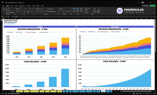 dimensional inspection financial model charts financialmodelslab