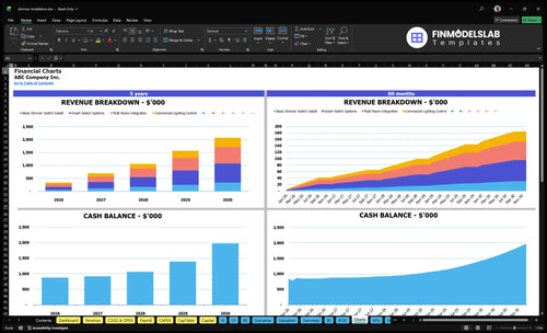 dimmer installation financial model charts financialmodelslab