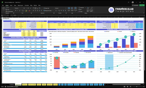 dimmer installation financial model dashboard financialmodelslab