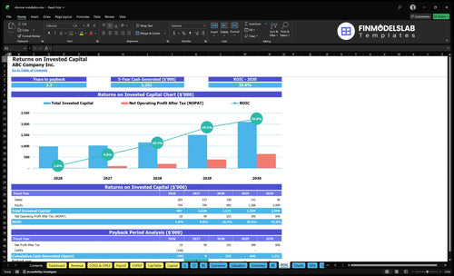 dimmer installation financial model roic financialmodelslab