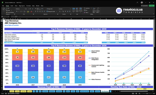 dimmer installation financial model top revenue financialmodelslab