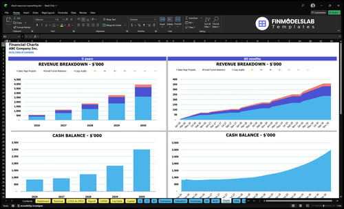 direct response copywriting financial model charts financialmodelslab