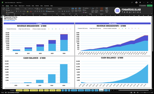 direct store delivery financial model charts financialmodelslab