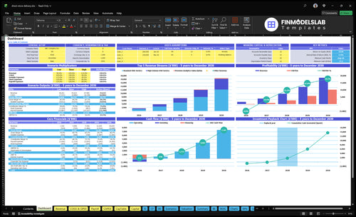 direct store delivery financial model dashboard financialmodelslab