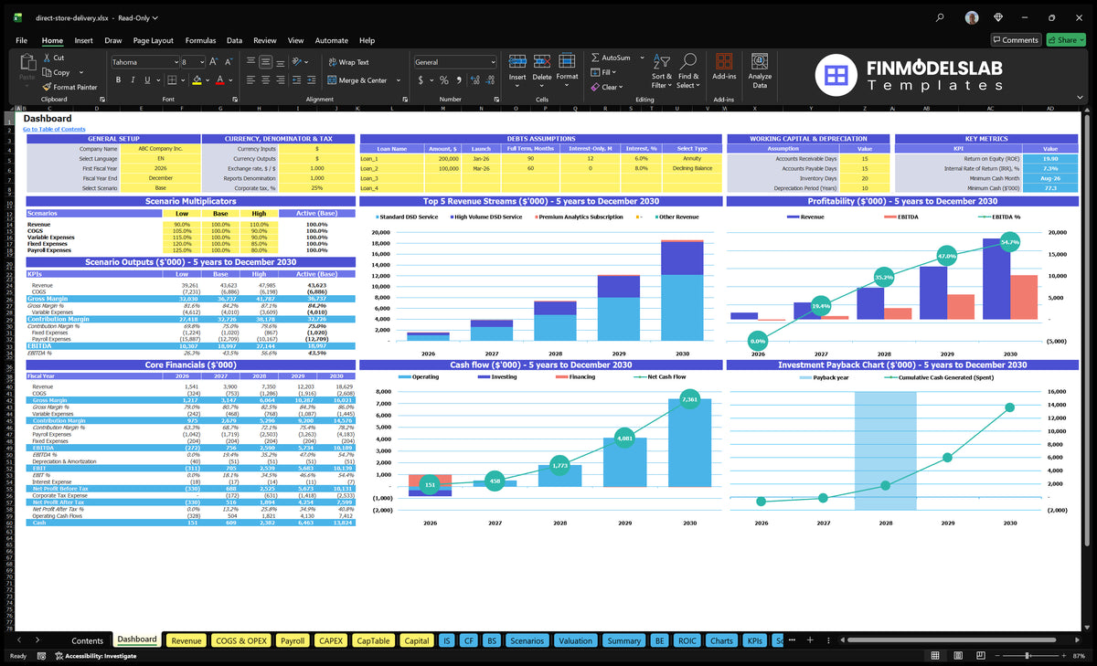 Direct delivery in the Dashboard store with configuration control, scenario multipliers, debt assumptions, basic financial data, mix of revenue, profitability, cash flow, key indicators and repayment charts