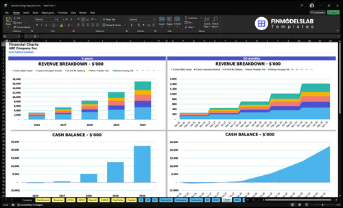 directed energy deposition financial model charts financialmodelslab