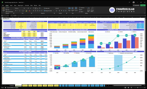 directed energy deposition financial model dashboard financialmodelslab