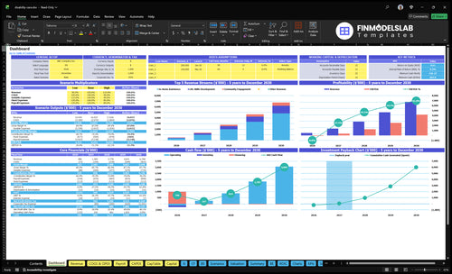 Disability Care Service Financial Model dashboard summarizes key KPIs, runway/cash and performance with a dynamic dashboard, highlighting funding needs and investor-ready charts to fix cash-flow blind spots