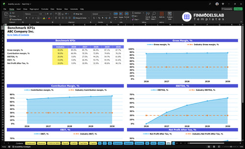 disability care financial model kpis financialmodelslab