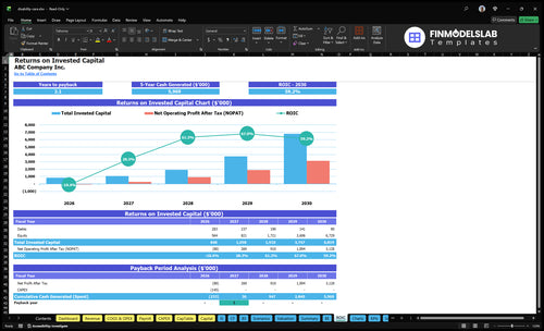 disability care financial model roic financialmodelslab