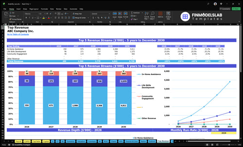 disability care financial model top revenue financialmodelslab