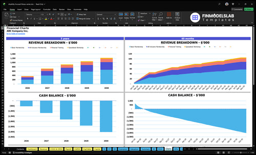 disability focused fitness center financial model charts financialmodelslab