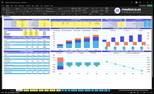 Disability Fitness Center Financial Model dashboard summarizing key KPIs, runway and cash position with dynamic charts and investor-ready metrics to identify cash-flow blind spots and performance at a glance.