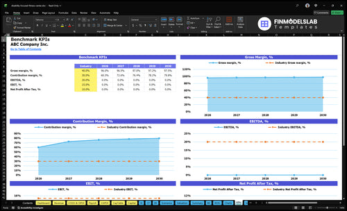 disability focused fitness center financial model kpis financialmodelslab