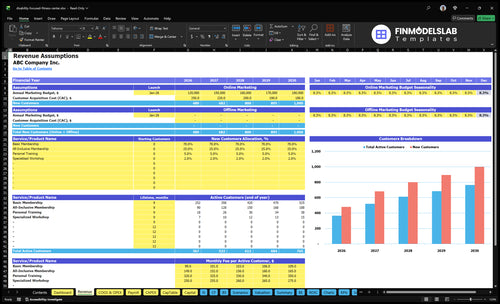 disability focused fitness center financial model revenue financialmodelslab