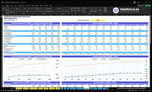 disability focused fitness center financial model summary financialmodelslab