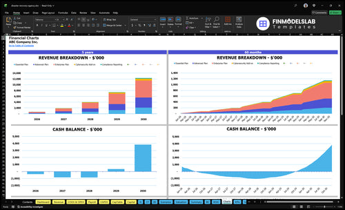 disaster recovery agency financial model charts financialmodelslab